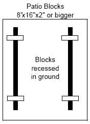 site prep measurement