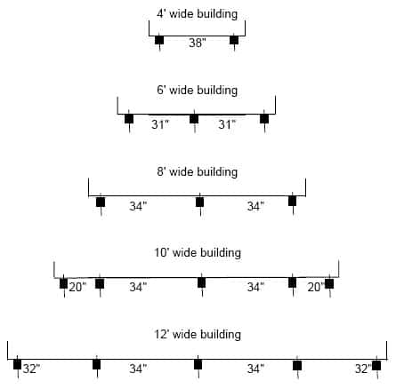 site preperation measurements